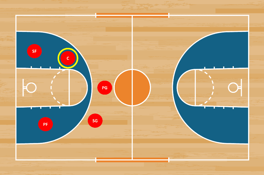 Basketbolda Pozisyonlar (Mevkiler) ve Görevleri Nelerdir?